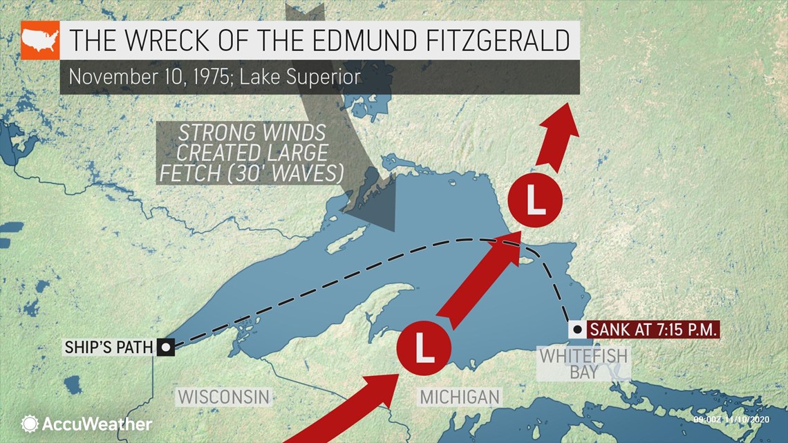 how the edmund fitzgerald sank