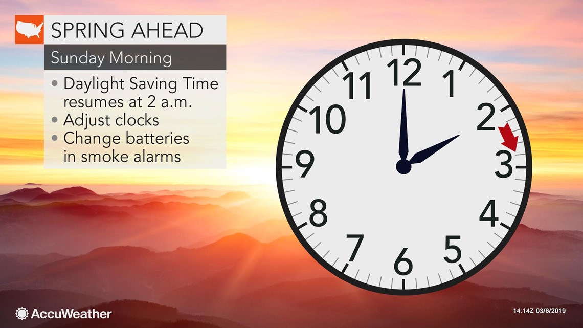 Daylight Savings Benefits: What are the advantages to changing your clocks  one hour?