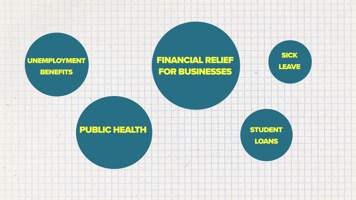 5 CARES Act benefits to know about besides a stimulus check