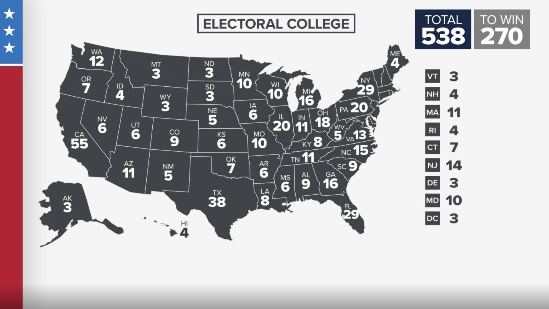 Which States Have The Most Electoral College Votes In 2020? | Kare11.com