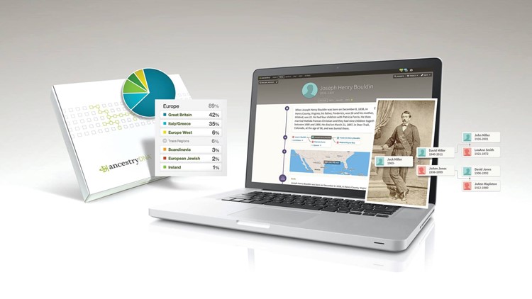 DNA of ancestry