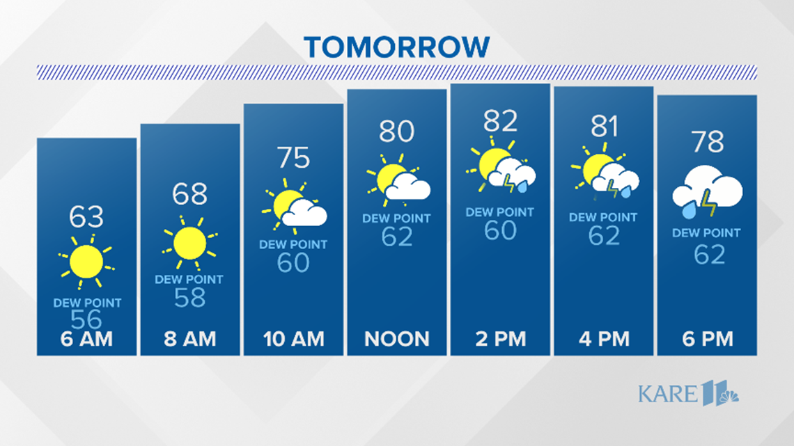 Current weather forecast in the Twin Cities