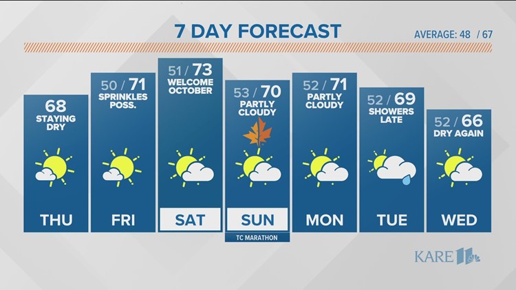 The early morning weather forecast for Thursday, Sept. 29