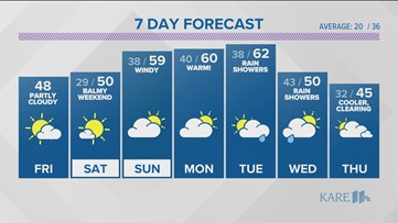 WEATHER: Warm and getting warmer