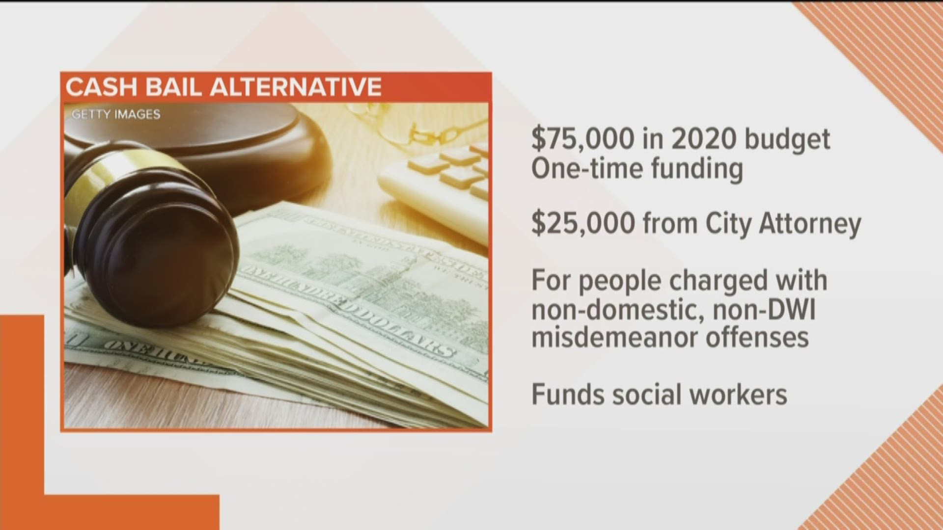 Minneapolis Mayor Jacob Frey is proposing a new alternative to cash bail in the 2020 city budget. https://kare11.tv/2kSUmUX