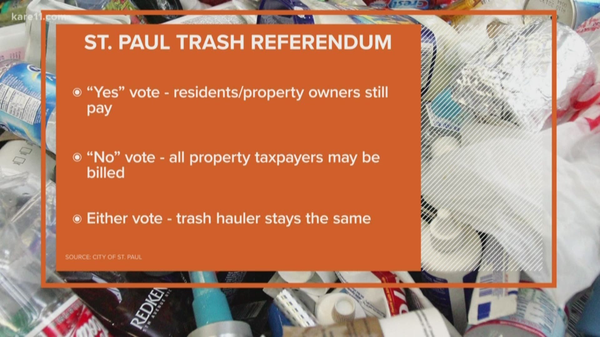 One of the big issues on the ballot is a vote on St. Paul's trash.