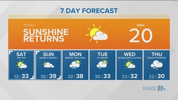 WEATHER: Seasonal temps as sunshine returns