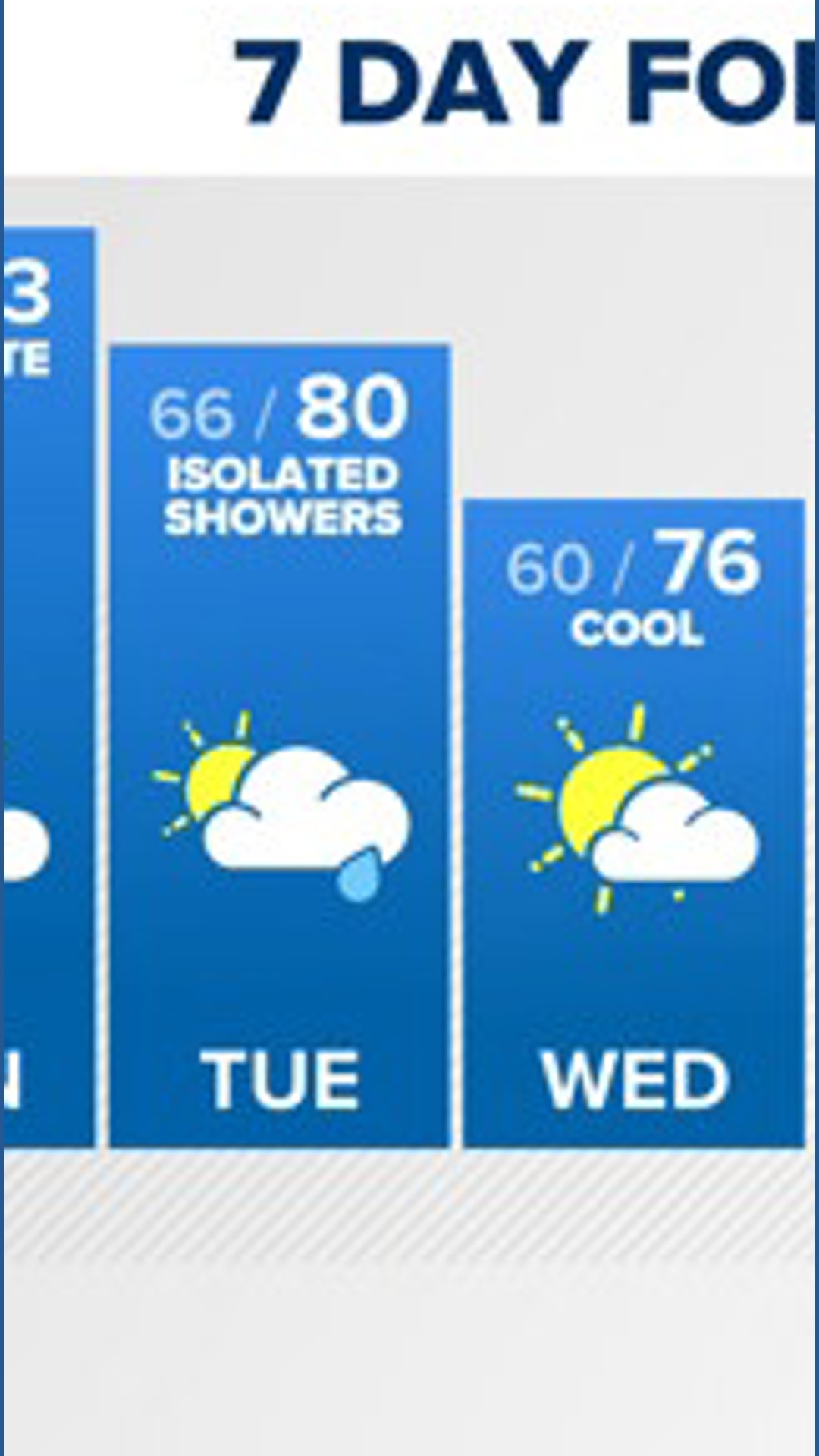 WEATHER: Clearing & comfortable Sunday