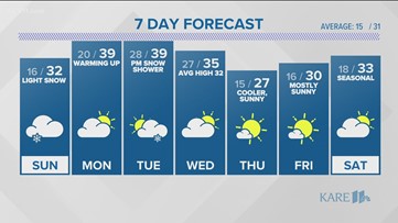 WEATHER: Light snow, warmer weather ahead