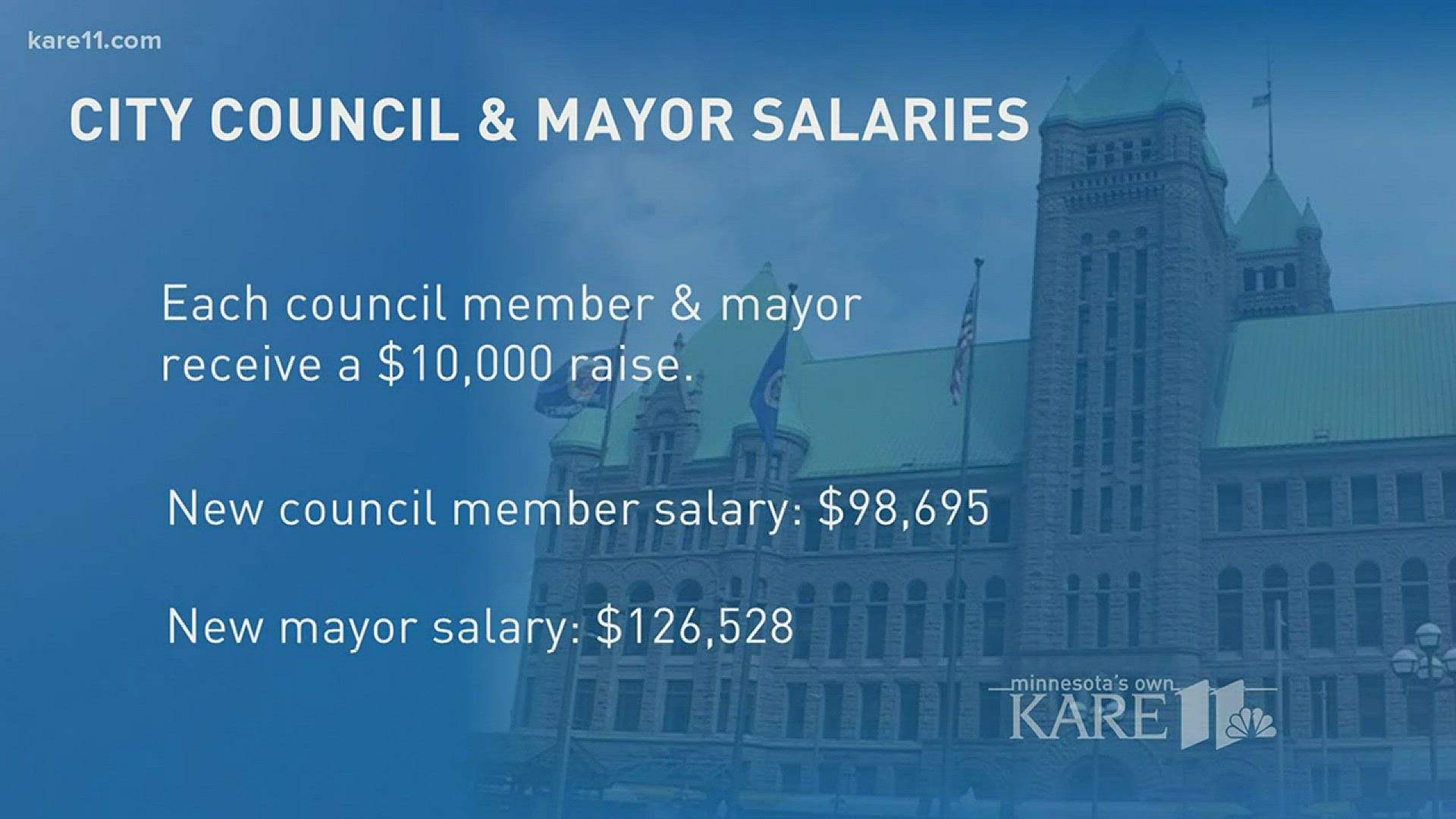 Minneapolis council members give themselves $10K raises