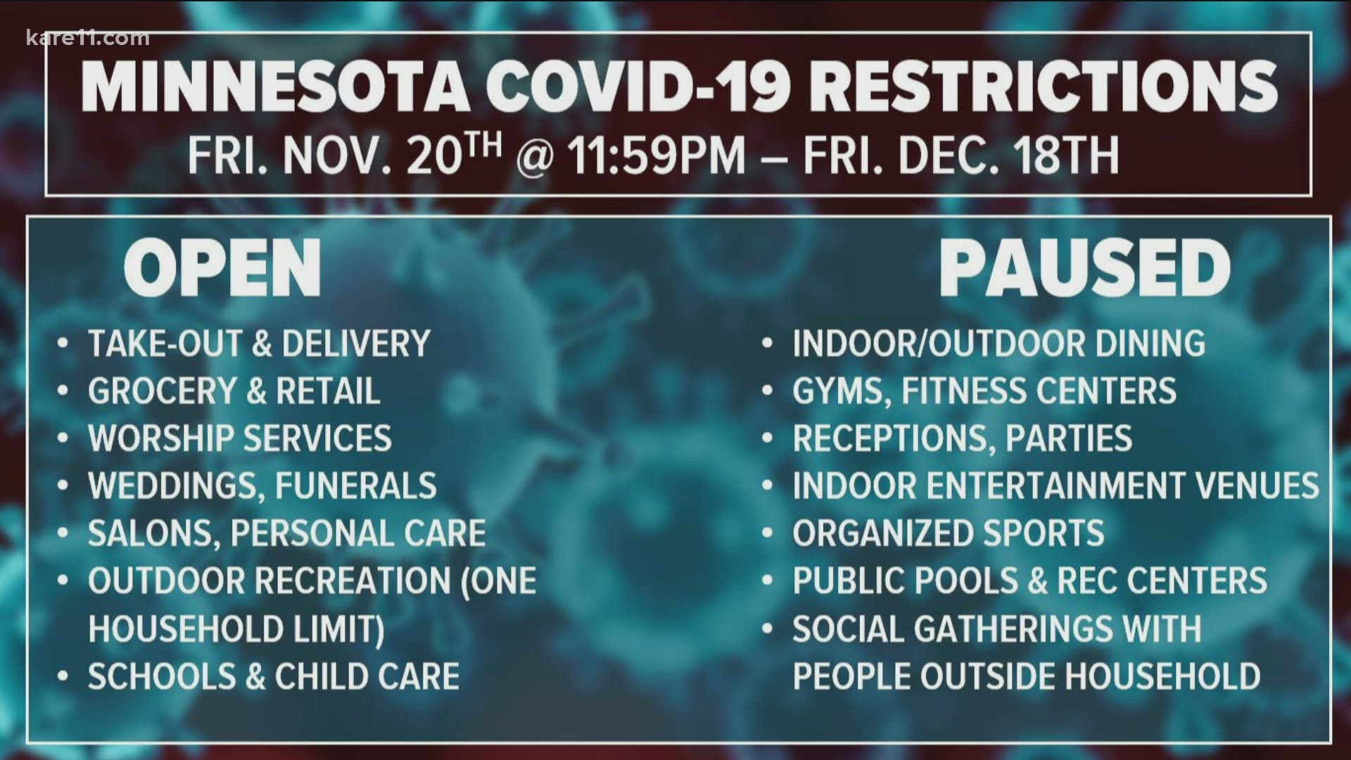 With new COVID restrictions due to begin at the stroke of midnight Saturday, many Minnesotans are wondering what's open, and what's not.