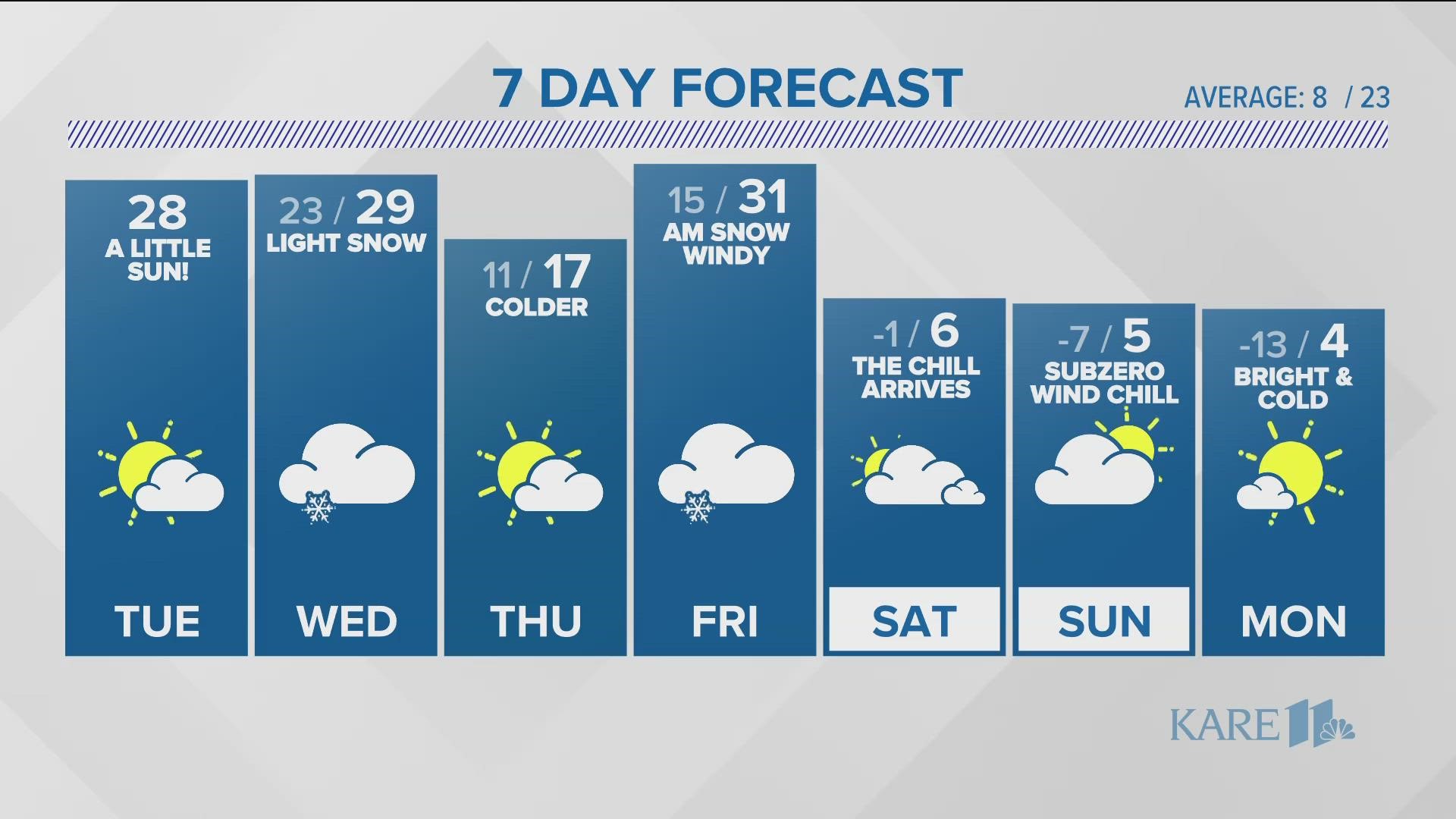 Watch the latest weather updates on KARE 11 News Now for Jan. 24, 2023.