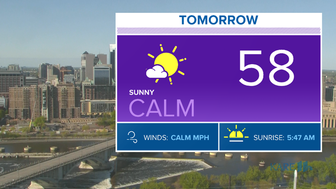 Current weather forecast in the Twin Cities