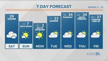 Morning weather forecast for Saturday, Jan. 8, 2022