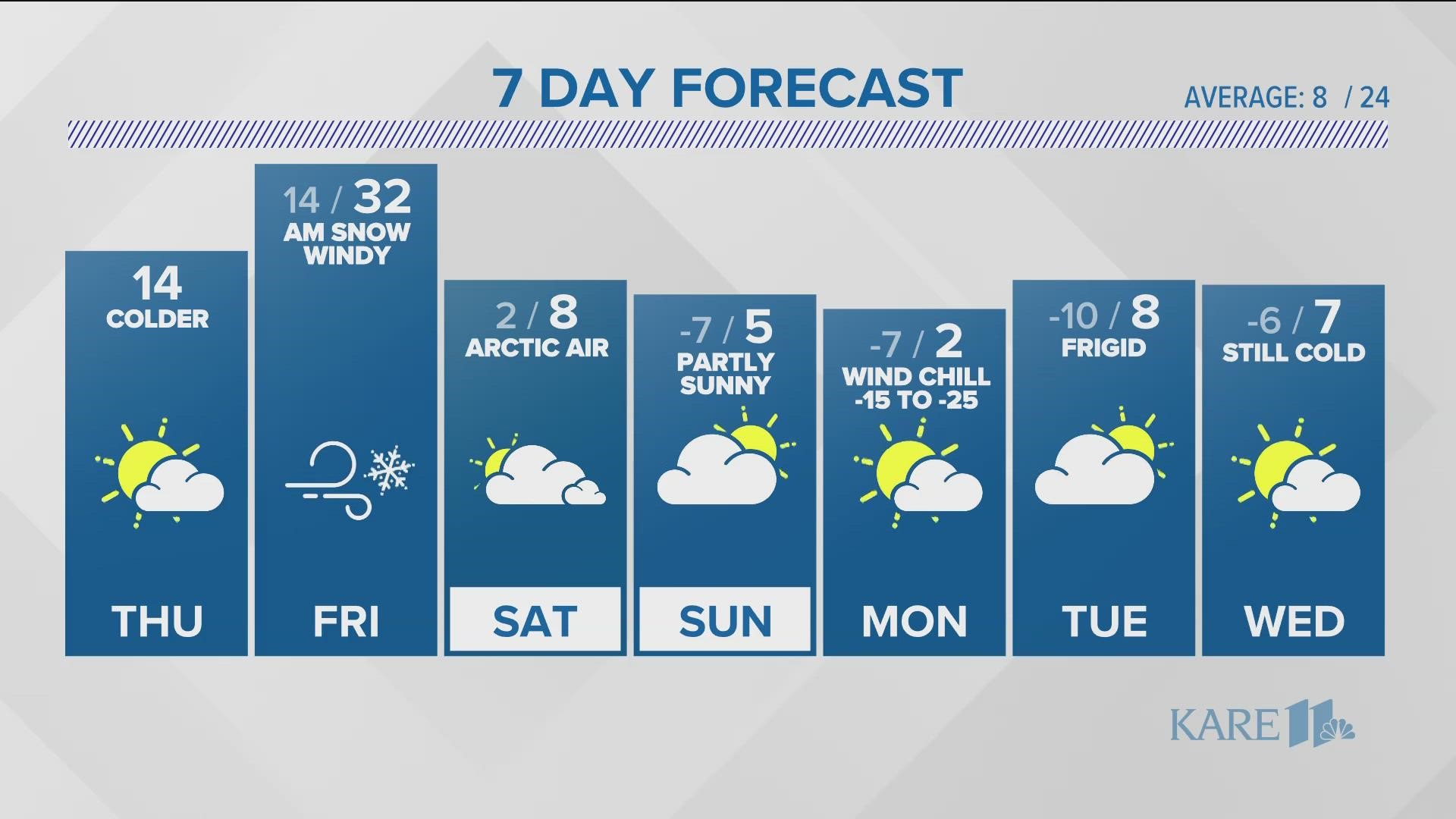 New life (and jobs) coming to Minnesota’s unused emergency COVID