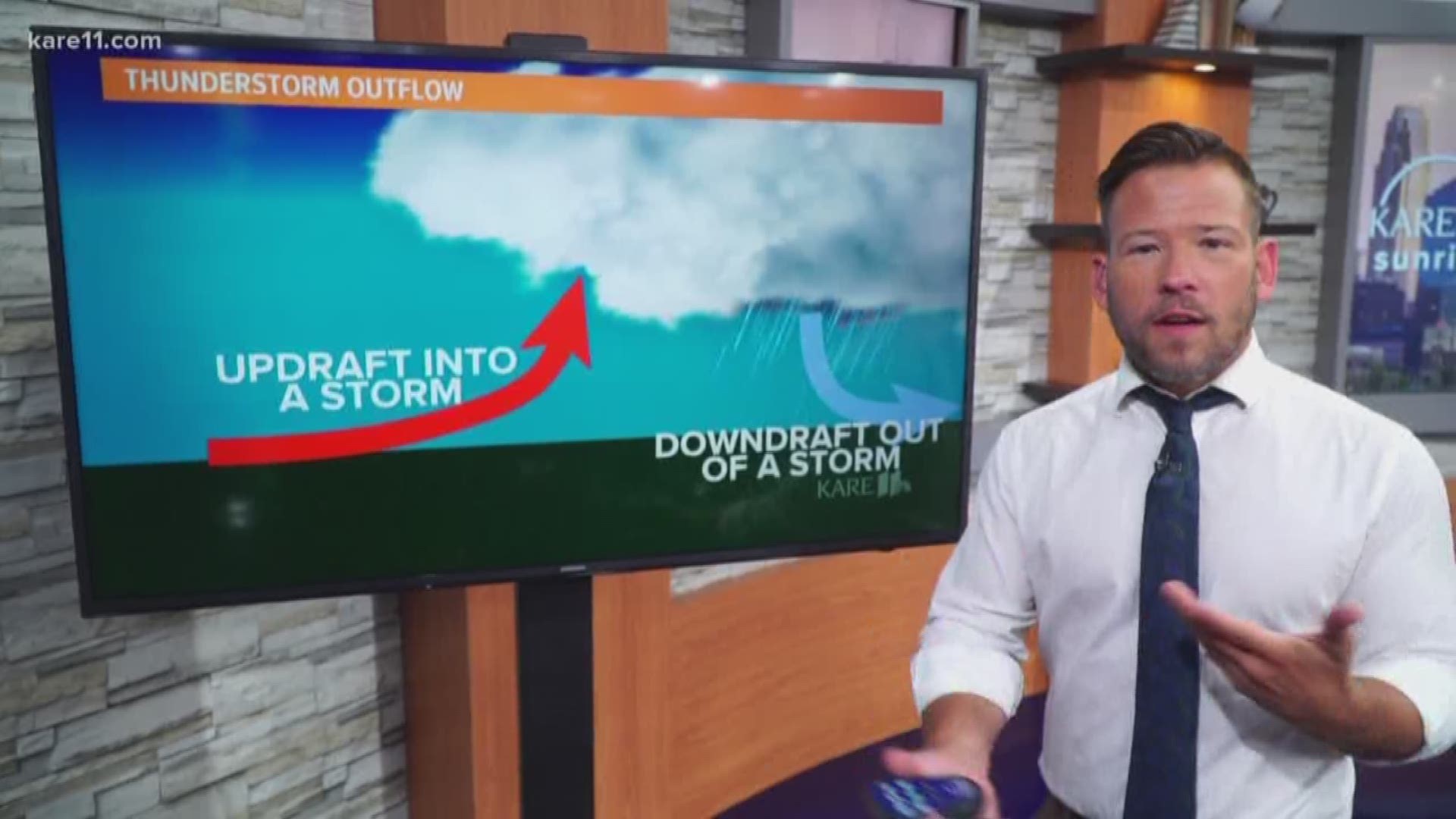 Tuesday's storms popped up seemingly out of nowhere and parked over Minneapolis, creating flash flooding. So what is it that makes for storms that don't move? Sven Explains.