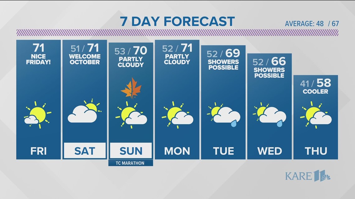 KARE 11 News Now Weather Update Sept. 30, 2022