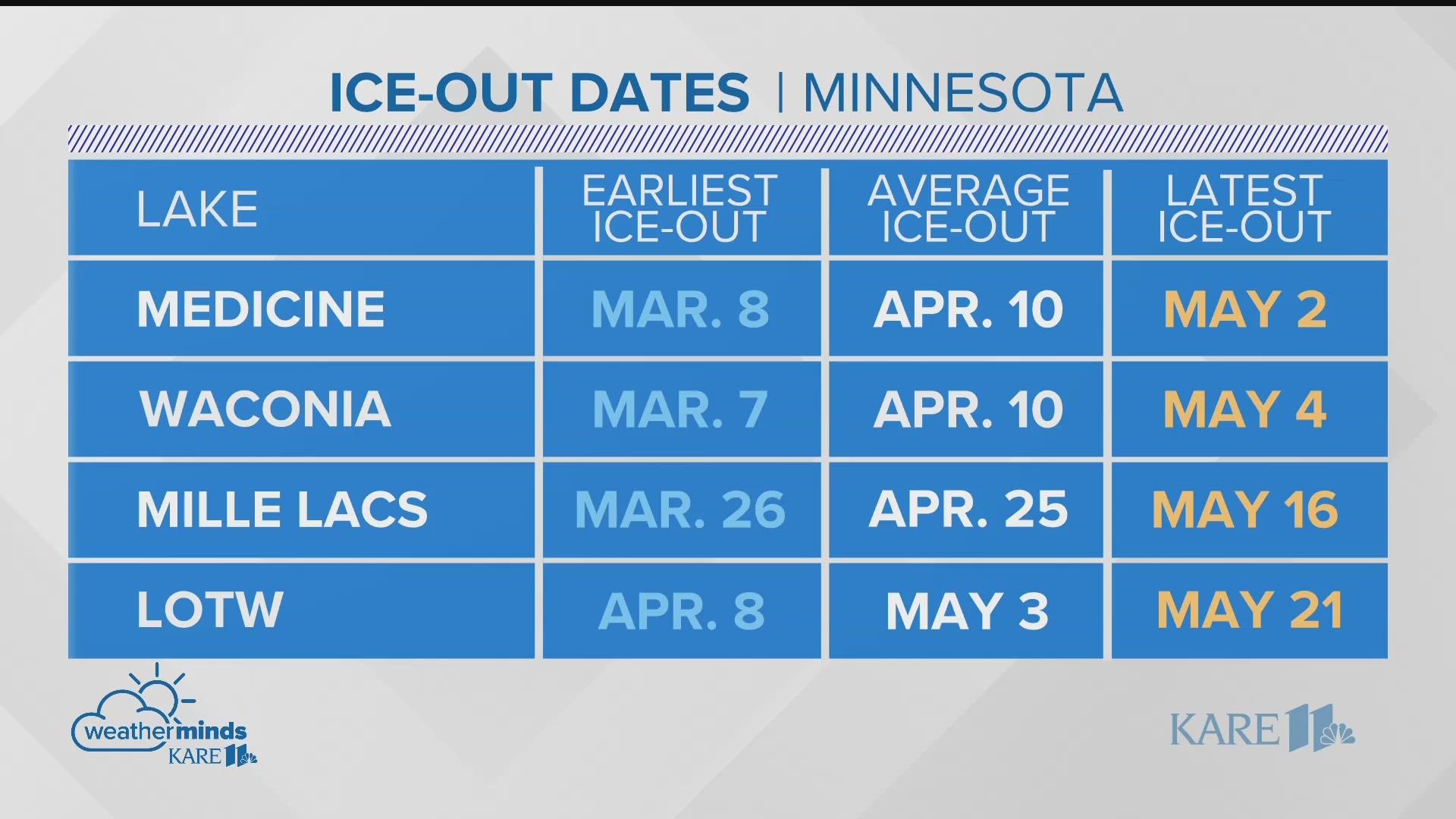 KARE 11 meteorologist Ben Dery explains what "the big melt" is, and why he expects an earlier-than-average ice-out this year.