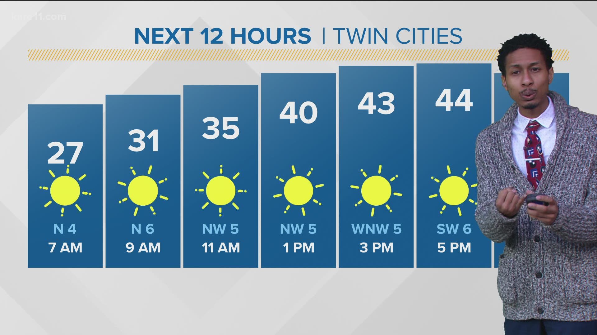 Late Morning Weather 3 12 21 Kare11 Com