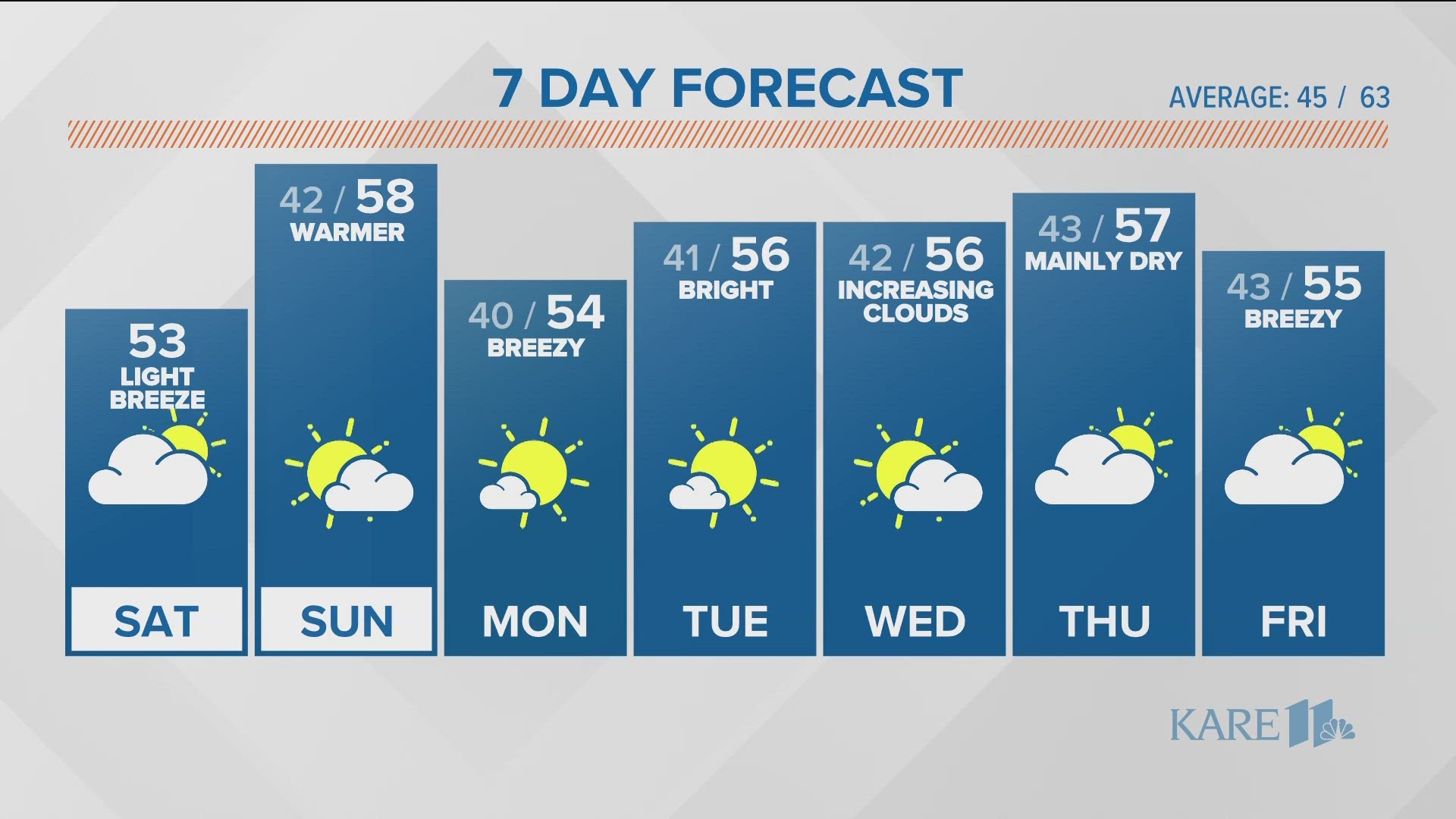 NFL Weather Report: Week 1 Looking Mostly Clean  Mostly