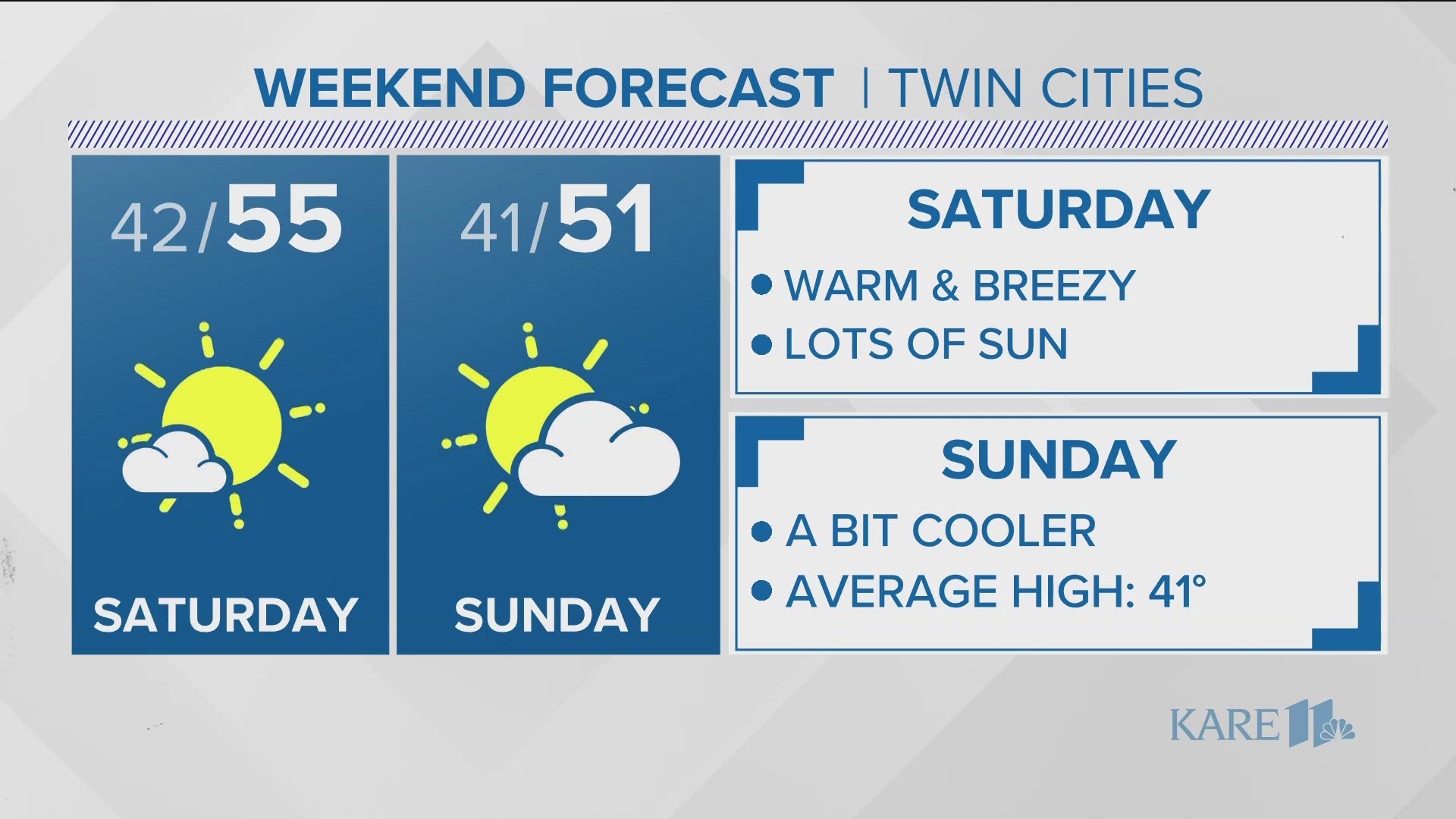 A mild weekend with temperatures in the 50s.