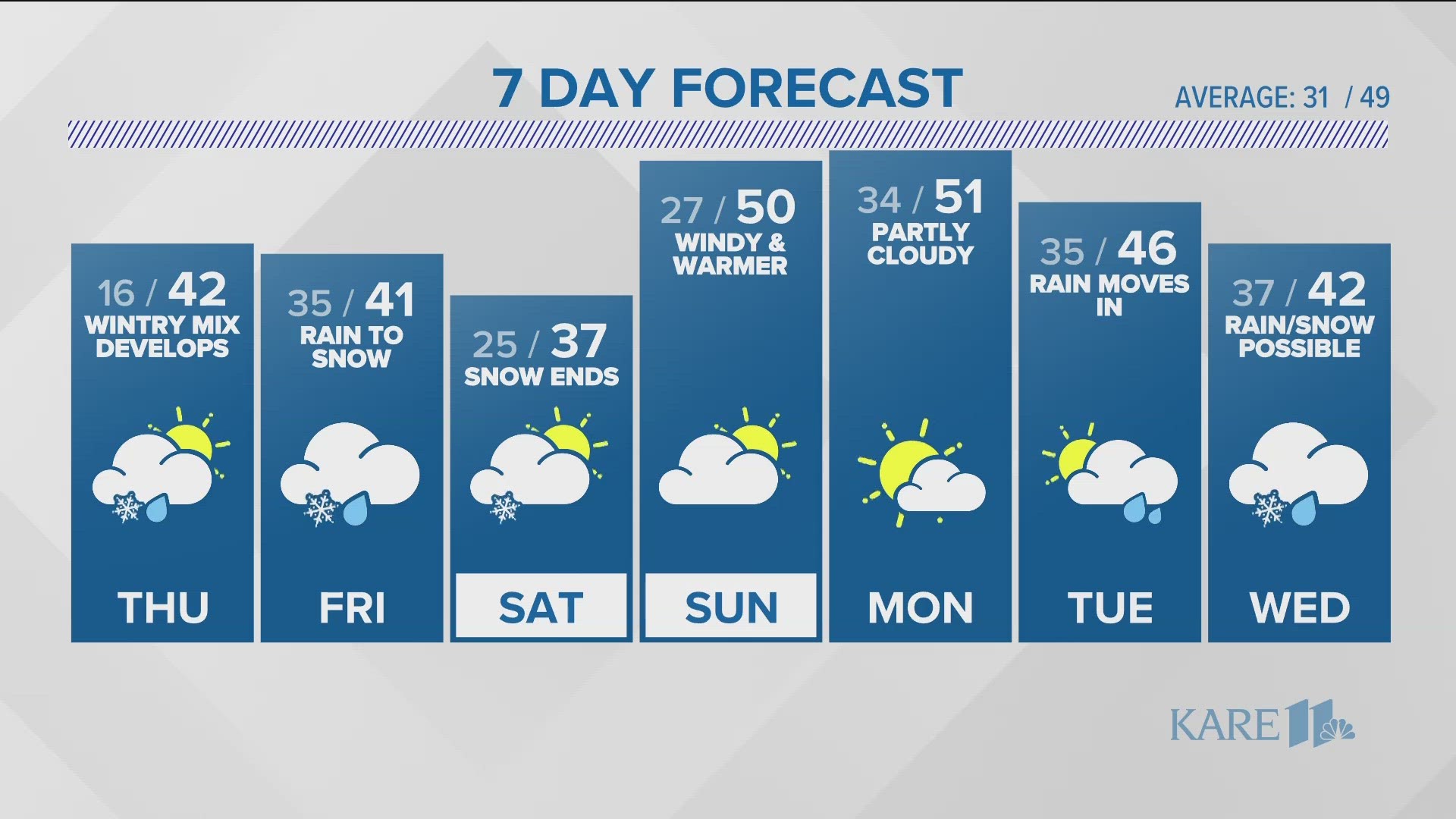 Rain, snow, sleet, and even a few thunderstorms looks likely Thursday and Friday.