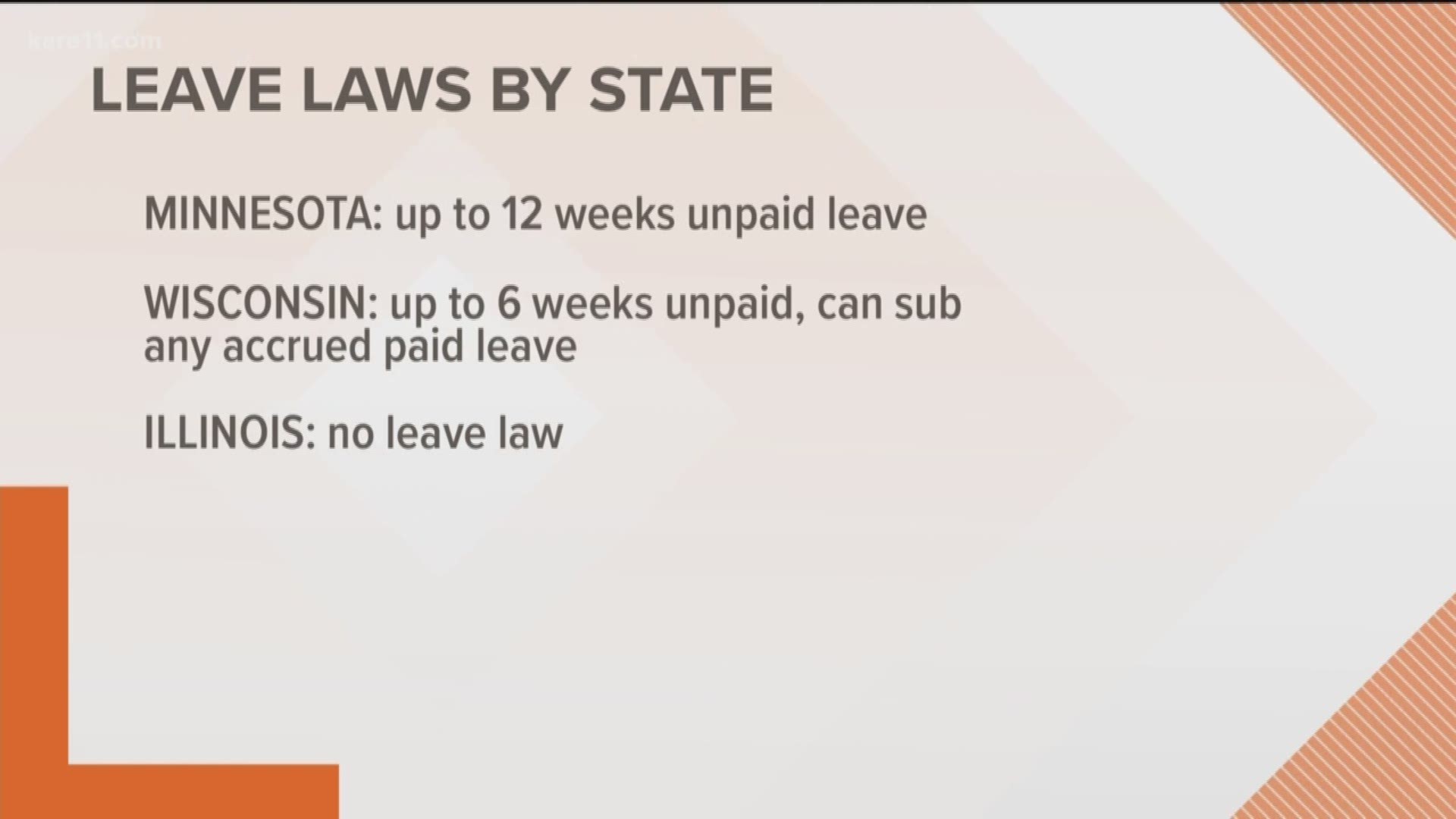 Minnesotans for Paid Family Leave is renewing its push for state-mandated paid family leave. https://kare11.tv/2QzXeVb