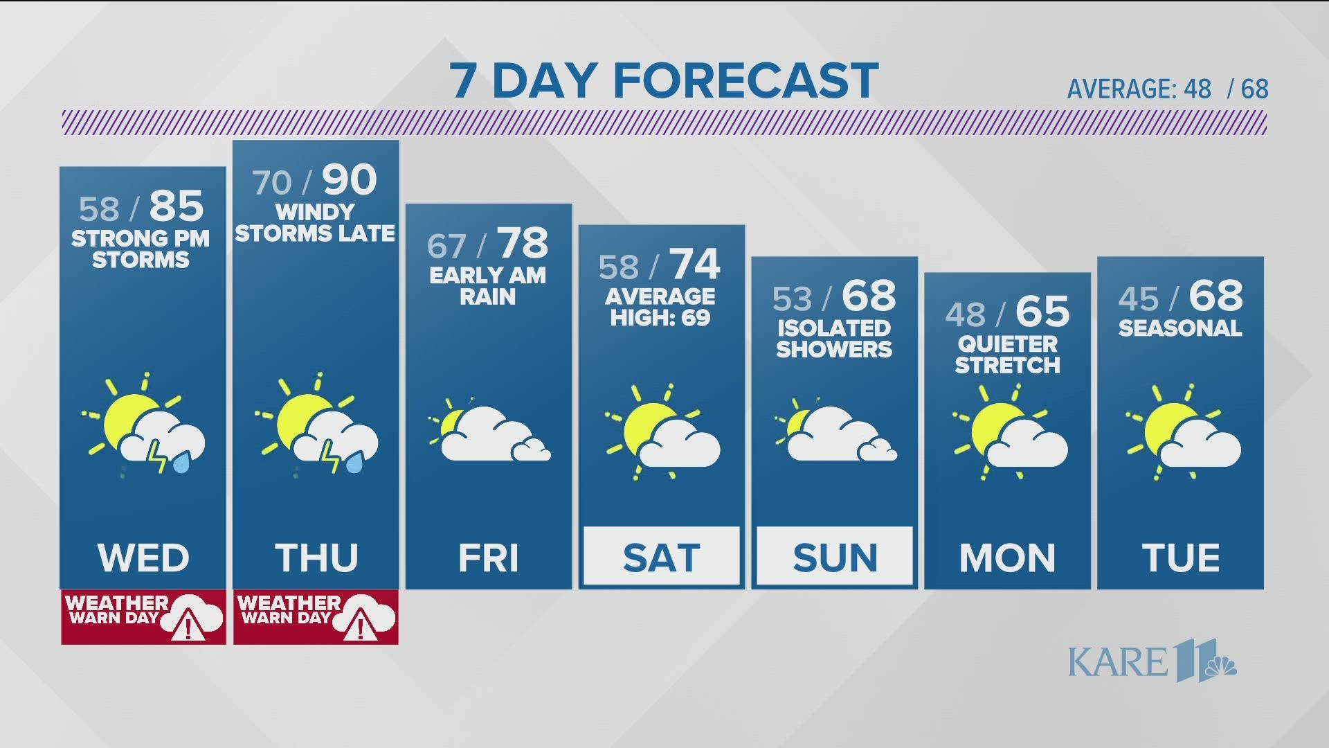 Minnesota weather forecast shows a quiet night ahead