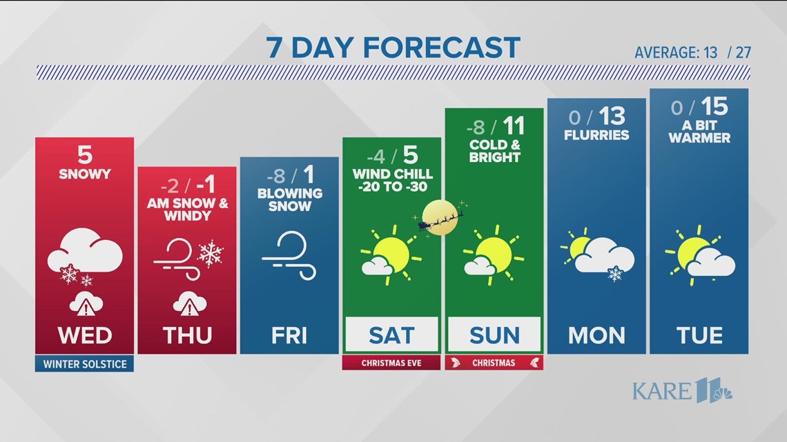 KARE 11 News Now Weather Update Dec. 21, 2022