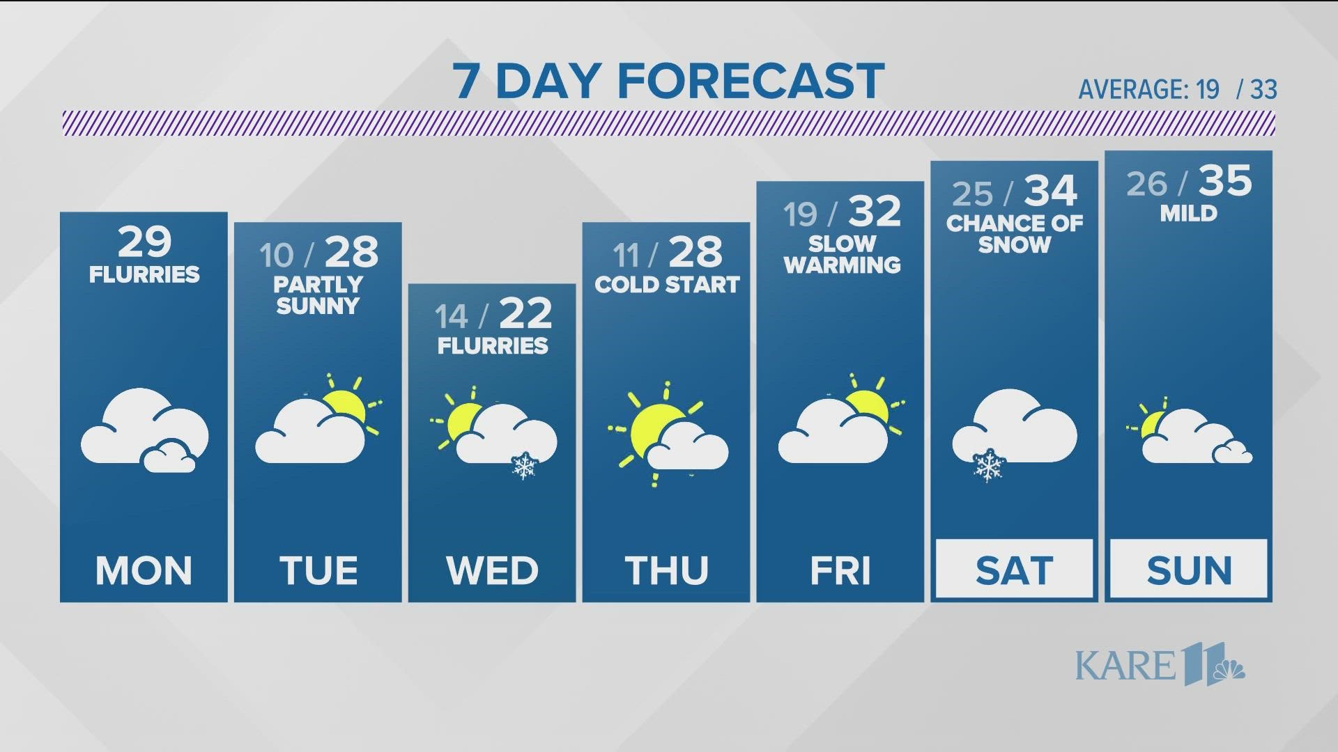 Watch the latest weather updates on KARE 11 News Now for Dec. 5, 2022.