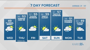 WEATHER: Flurries and sprinkles Wednesday