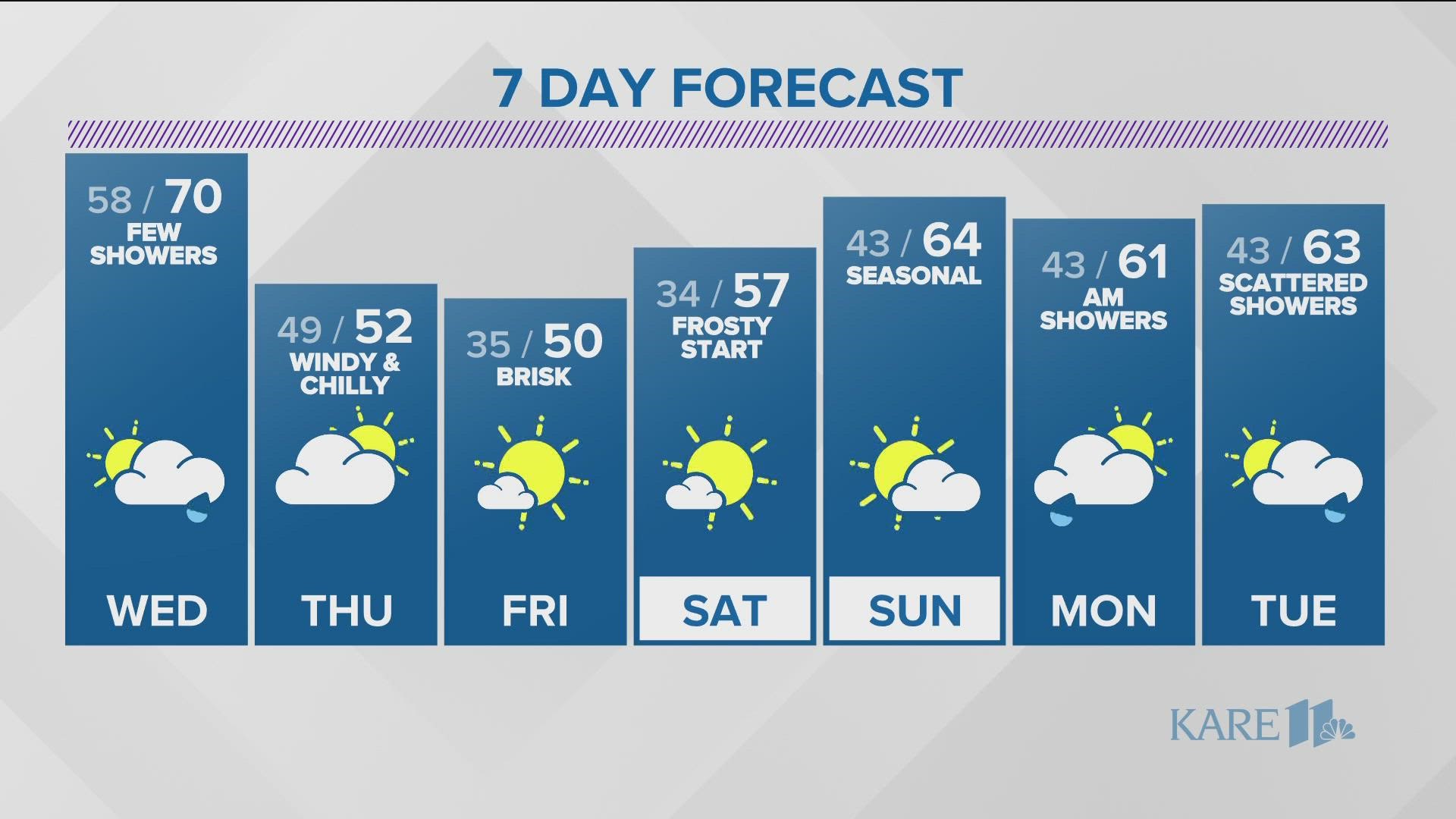 Much cooler and windy starting on Thursday, and the sun returns late in the week.