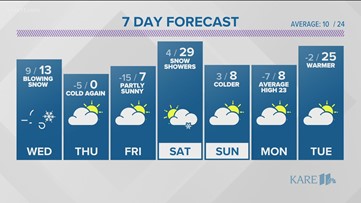 WEATHER: Snow moves in this evening
