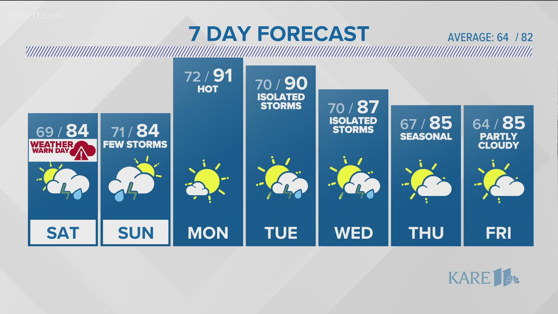 Late Night Weather Forecast August 6 21 Kare11 Com