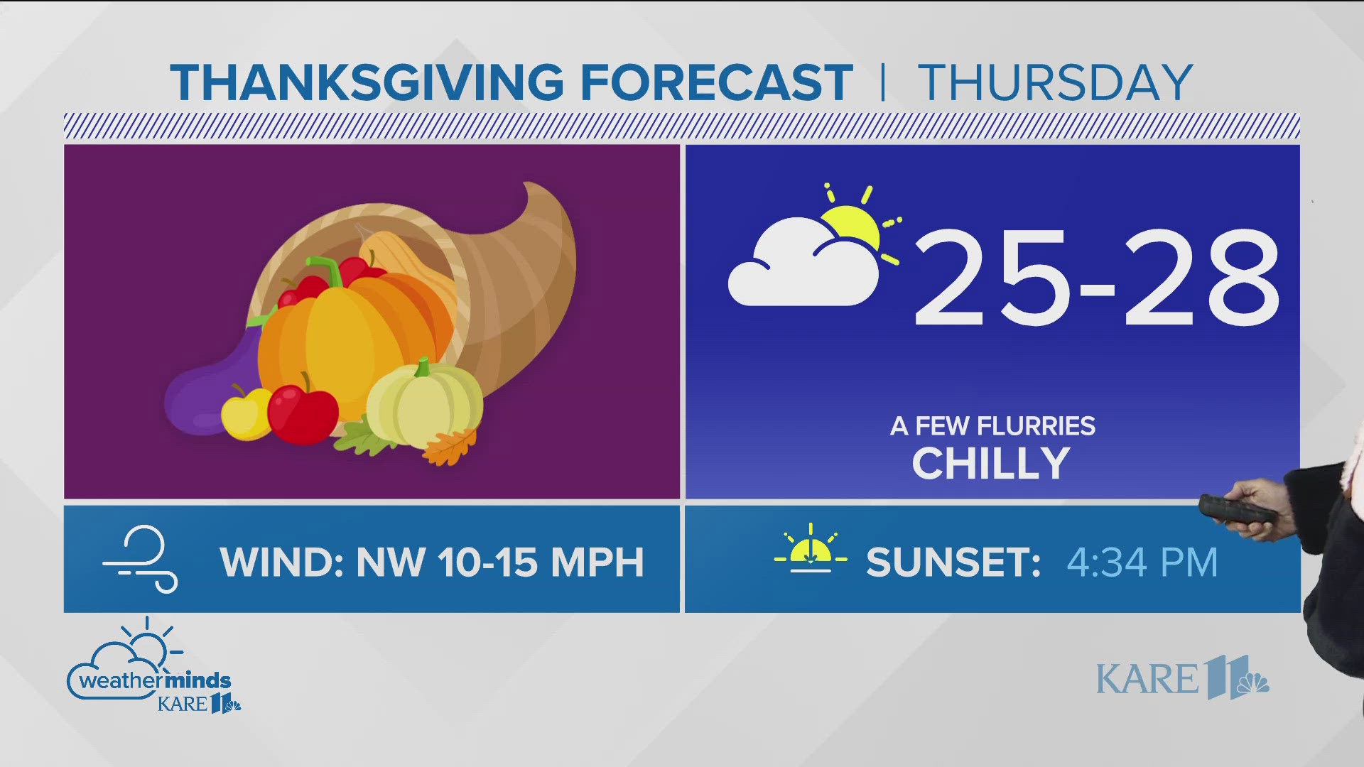 A few flurries Wednesday & Thursday, but nothing that will impact holiday travel.