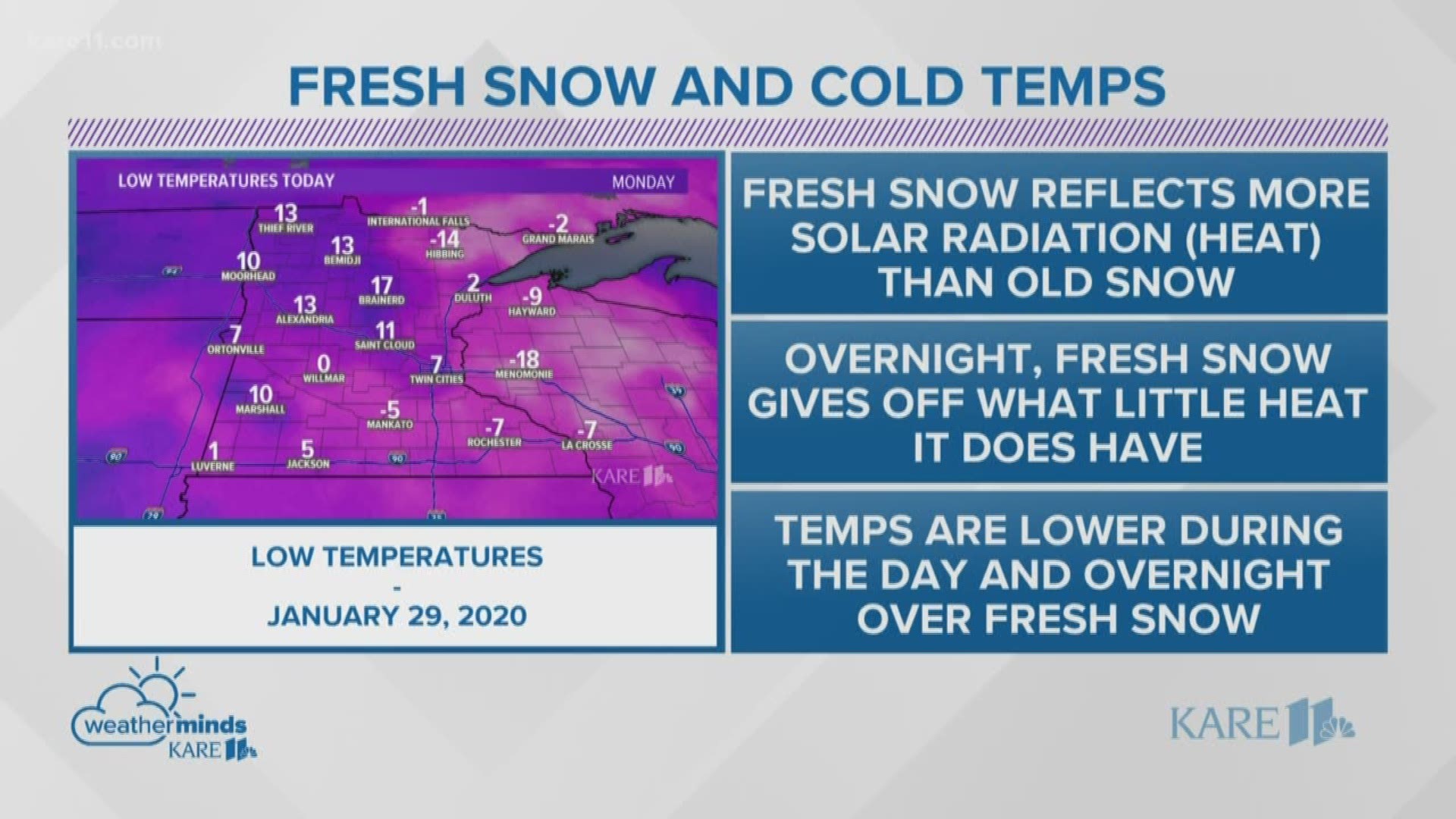 WeatherMinds: Colder temps where fresh snow fell
