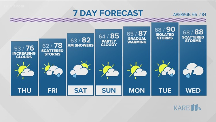 Watch KARE 11 News live | kare11.com