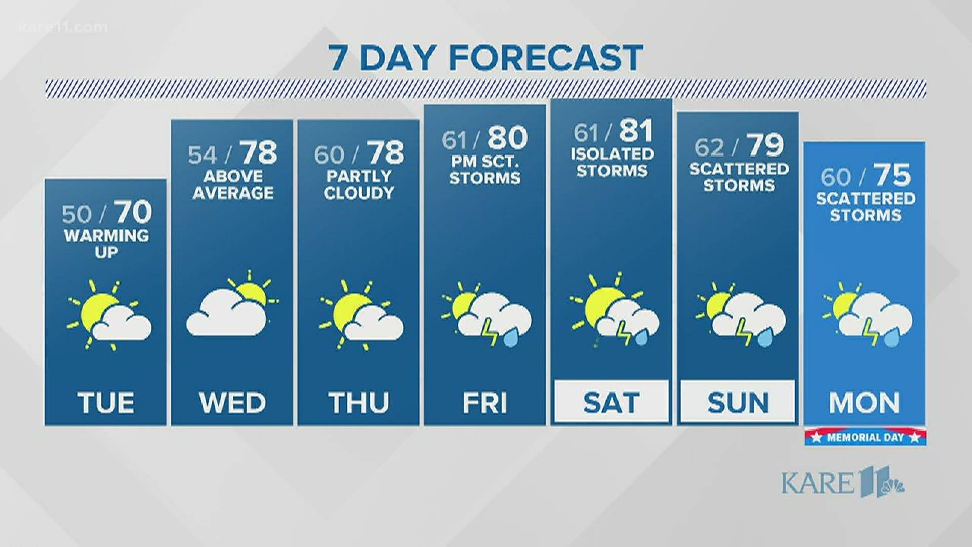 Late evening weather 5-18-20 | kare11.com