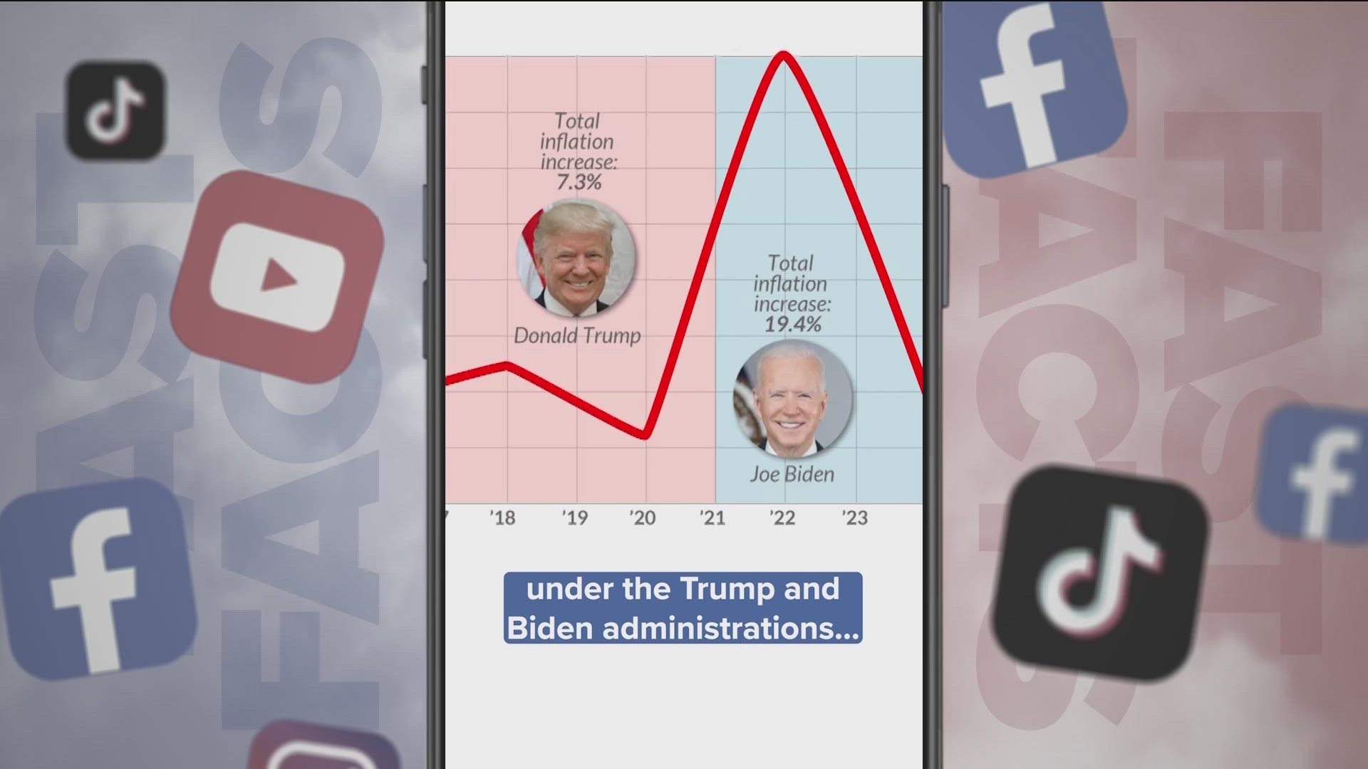 Fast Facts What to know about inflation