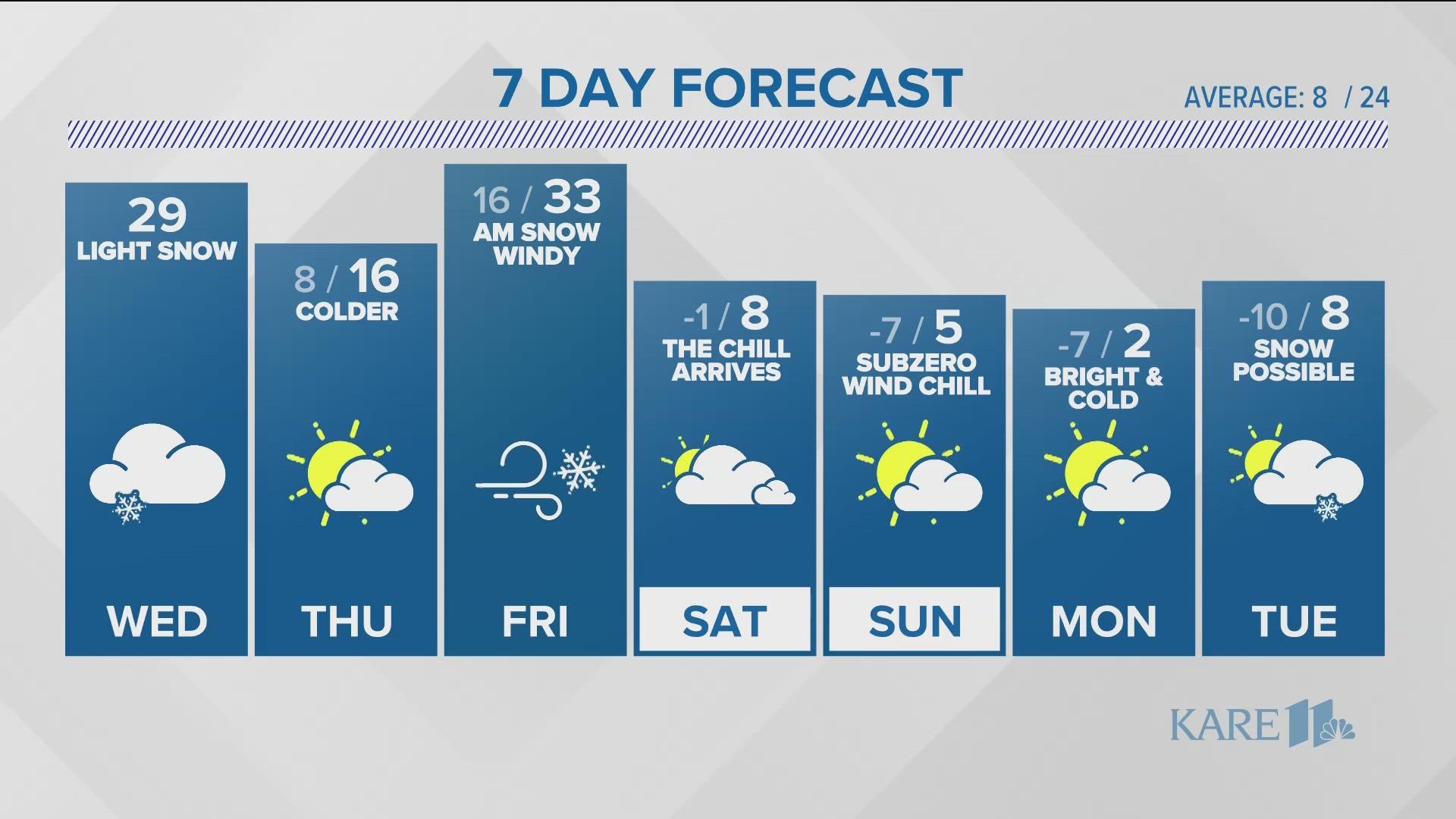 Watch the latest weather updates on KARE 11 News Now for Jan. 25, 2023.