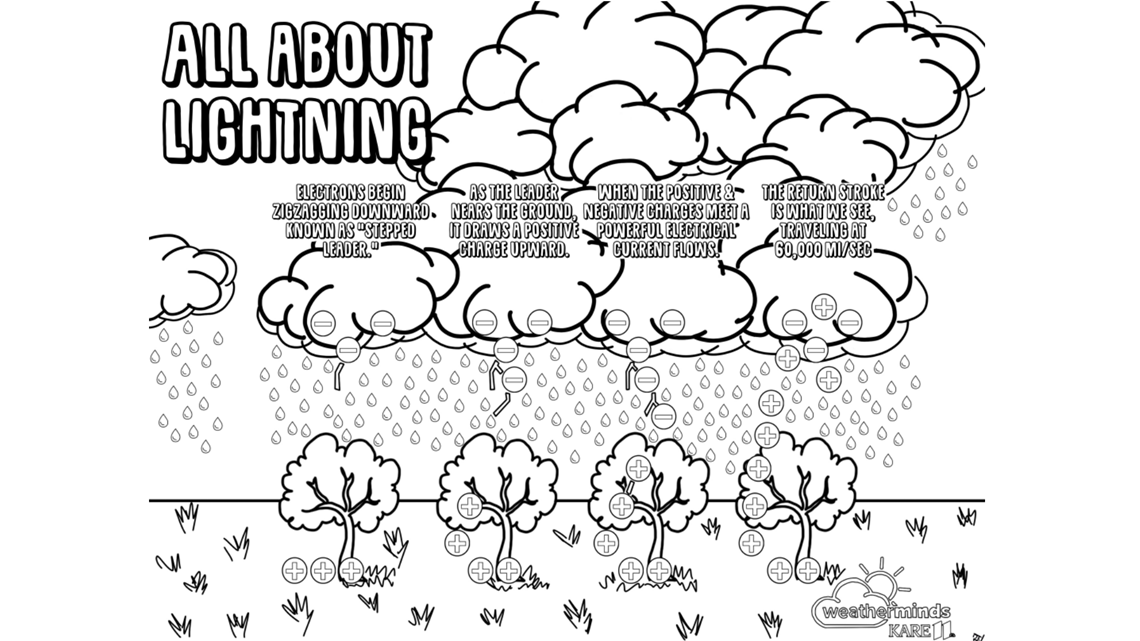 tornado safety coloring pages