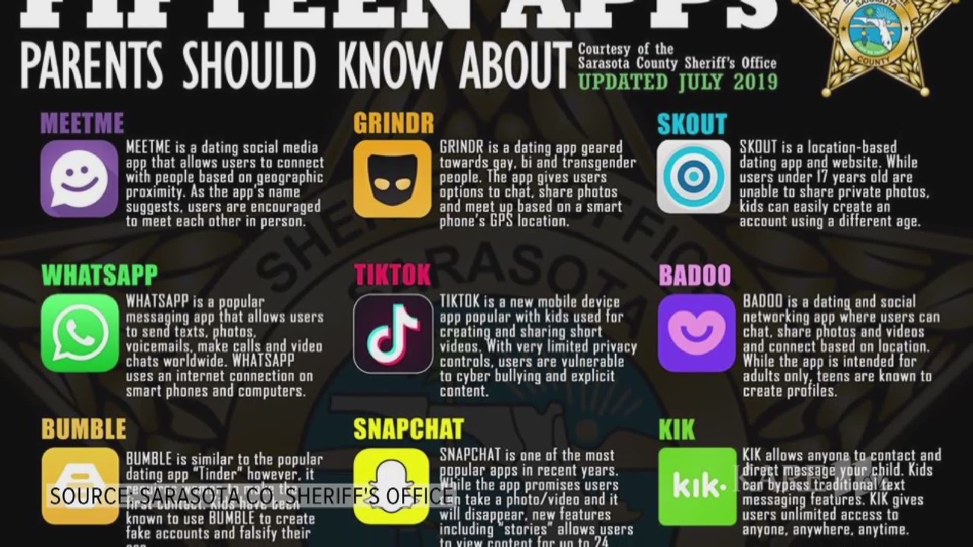 The Sarasota Co. (FL) Sheriff's Office warned about several apps popular with kids, following a sting operation for online predators.