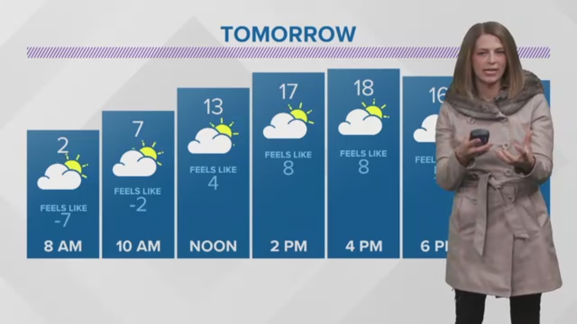 Laura gives her forecast on Friday, February 15, 2019.