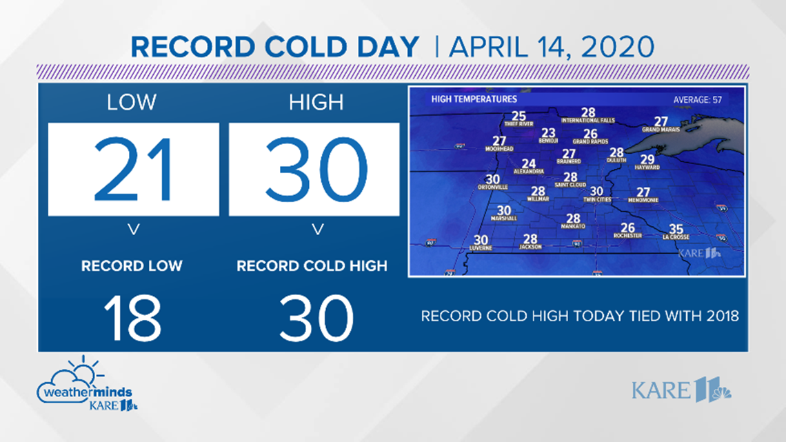 Current weather forecast in the Twin Cities