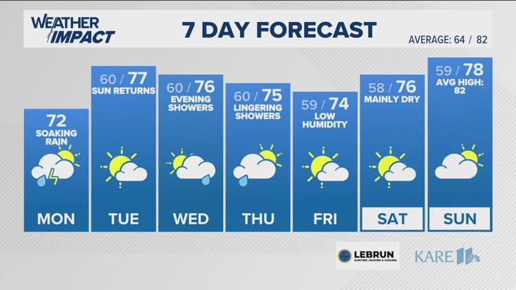 Minneapolis St. Paul Weather | kare11.com