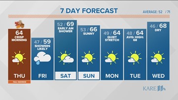 WEATHER: Autumn arrives!