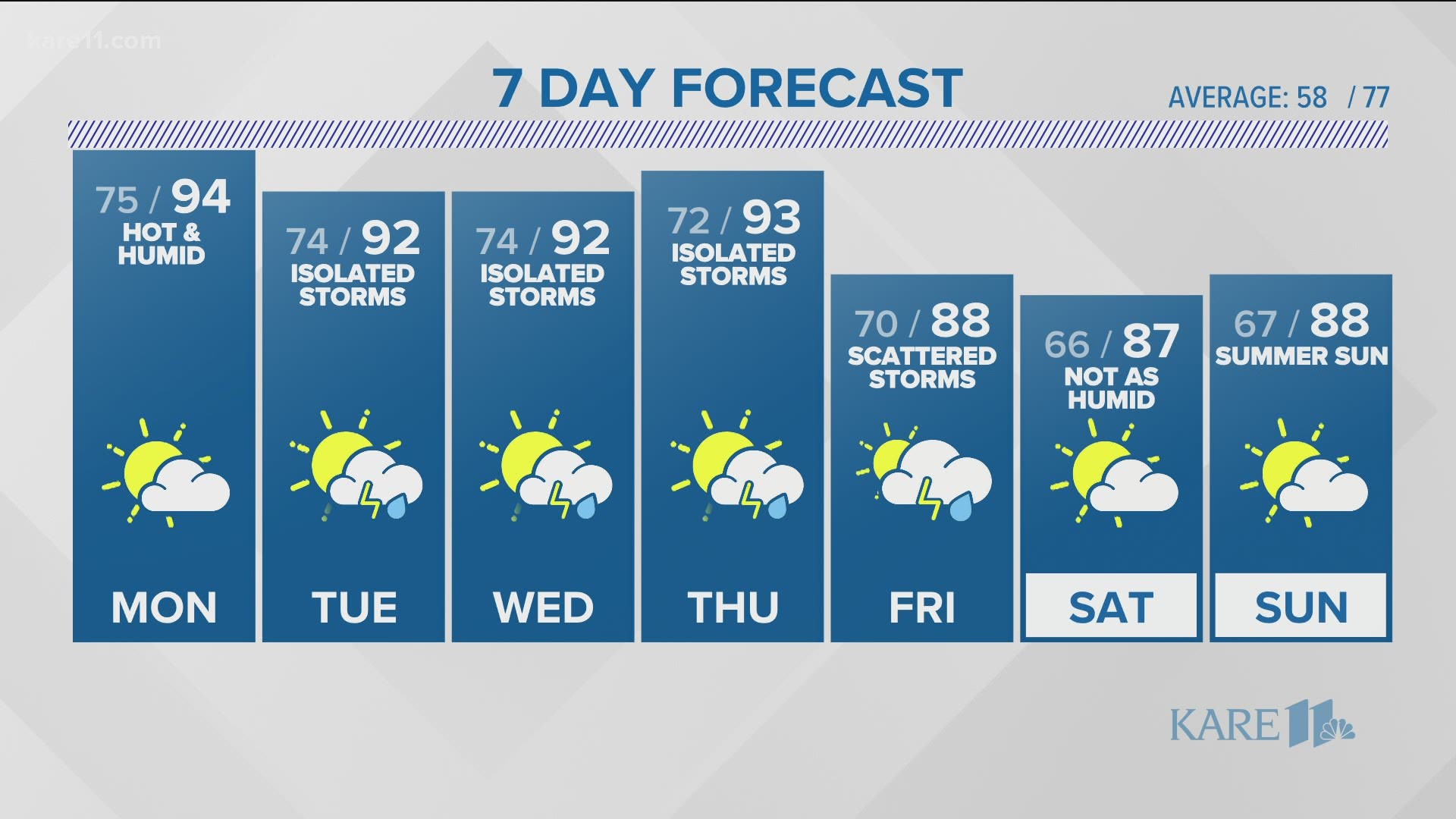 10 P M Weather Forecast Sunday June 6 21 Kare11 Com