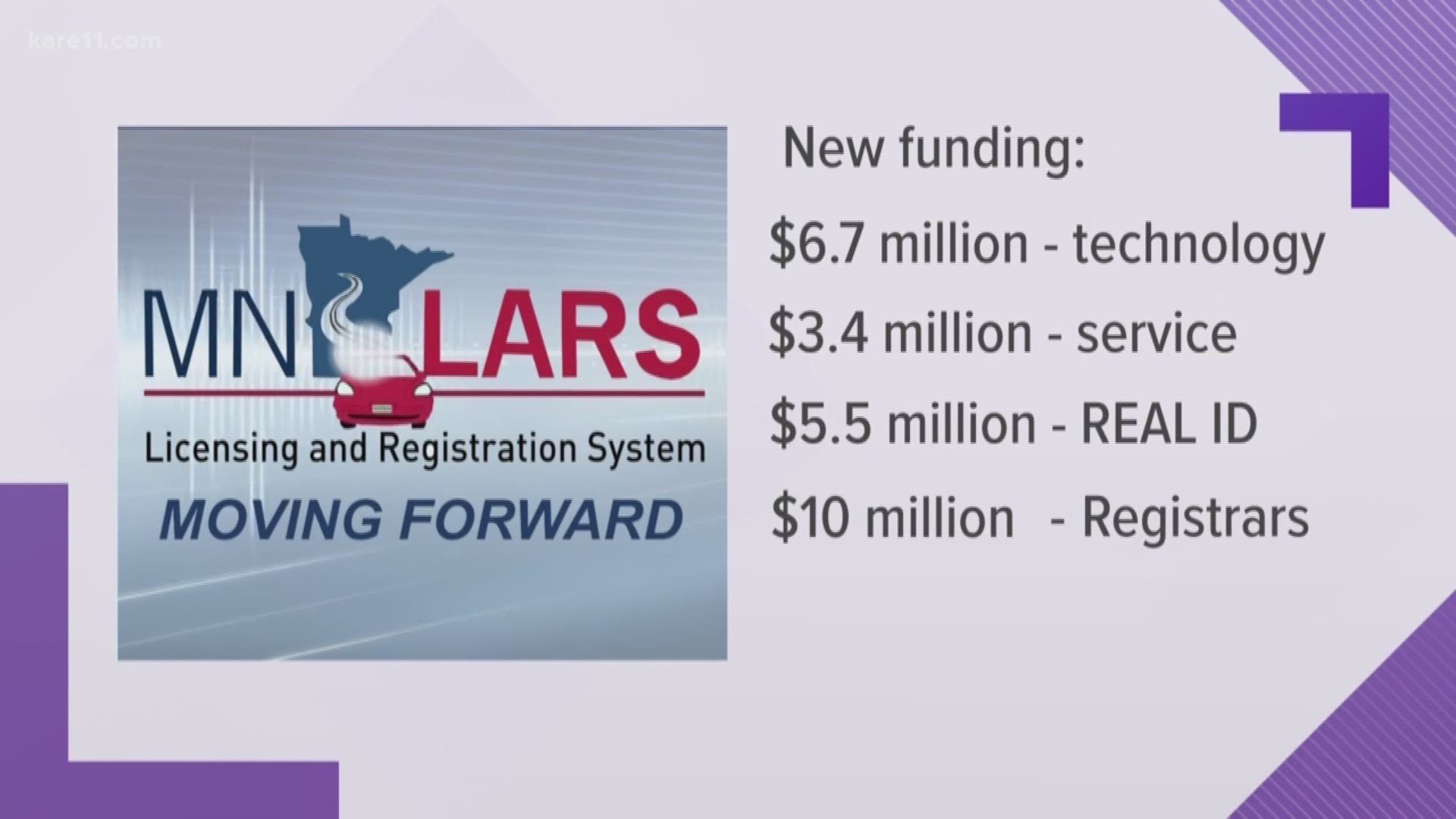 At the State Capitol..  more MN-LARS money moves in the mix
Lawmakers are dealing with a request from the state for another 15 million dollars to finish the troubled licensing and registration system