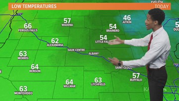 Midday weather forecast for July 2, 2021