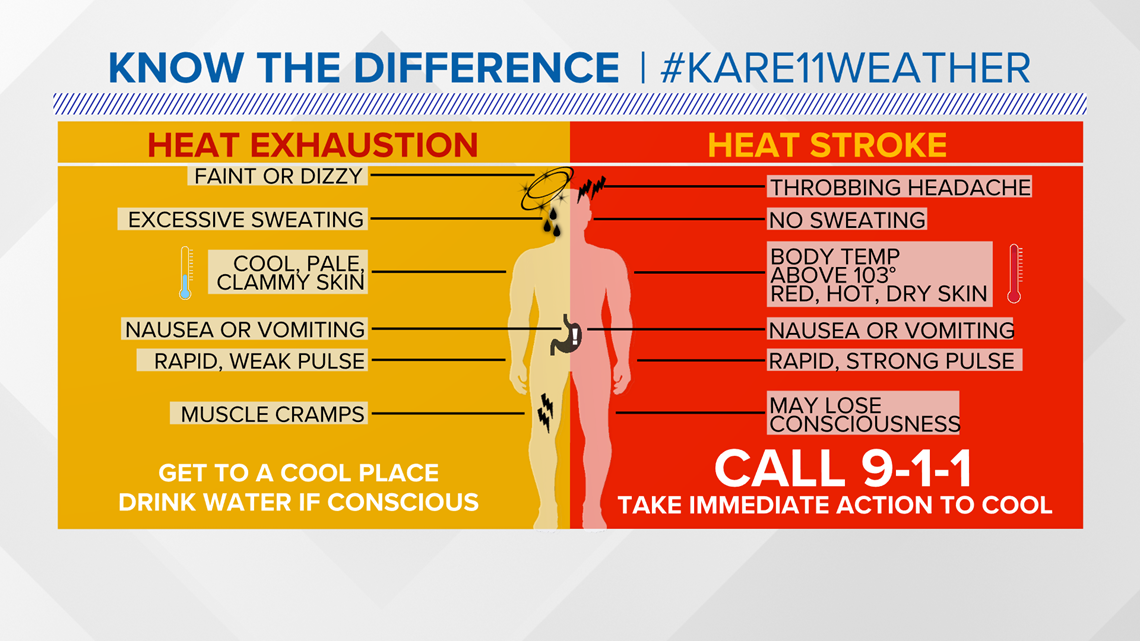 tell-the-difference-heat-exhaustion-heat-cramps-and-heat-stroke